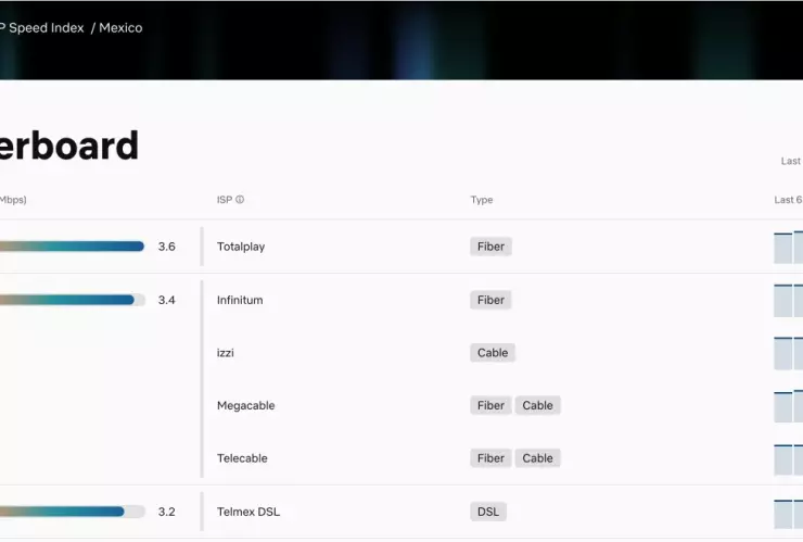 netflix-velocidad-totalplay