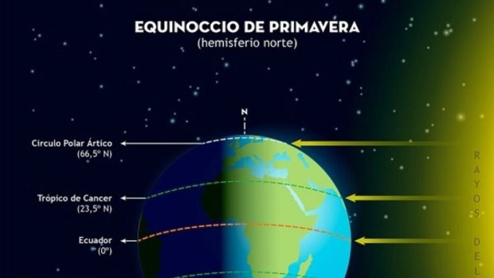 Equinoccio de primavera 2022 ¿Cuándo y a qué hora es?