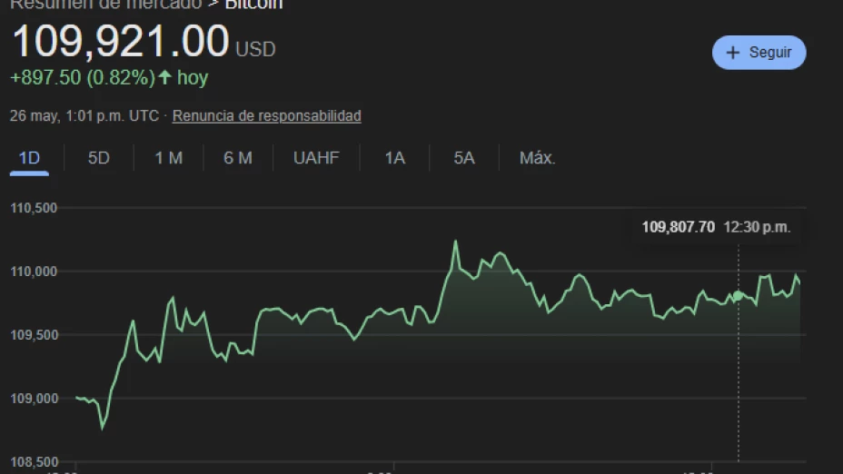 El precio del Bitcoin hoy: 26 de mayo de 2025