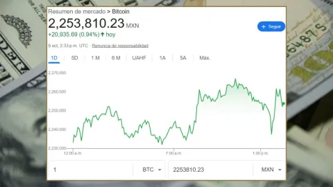 ¿Cuál es el precio del Bitcoin hoy 8 de octubre de 2025?
