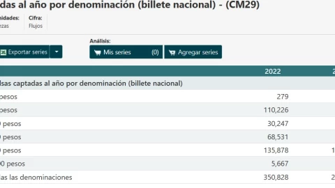 Billetes falsificados en Mexico