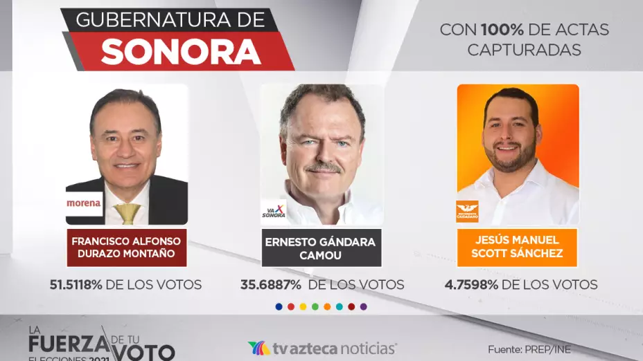 prep_sonora_2021