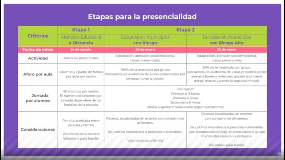 clases-presenciales-jalisco-enero-2021.jpeg