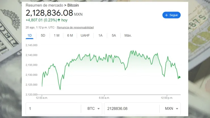 ¿Cuál es el precio del Bitcoin hoy 20 de agosto del 2025?