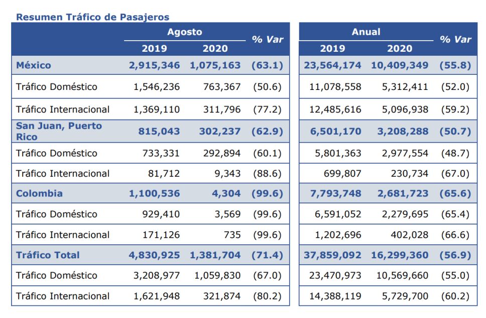 tráficopasajeros.png