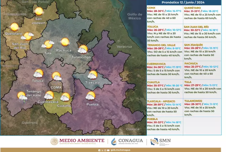 Así estará el clima HOY 13 de junio en el Valle de México