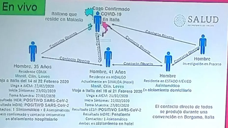 Primer caso de coronavirus en México