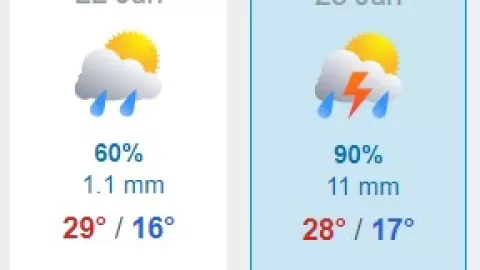 Lluvias en Guadalajara: Este será el clima para el sábado y domingo en Jalisco