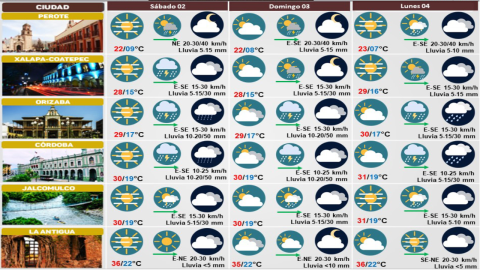 Clima de Veracruz 02 de septiembre 2023