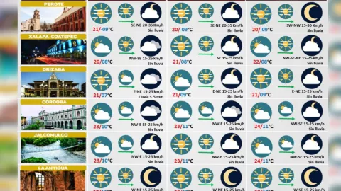 Clima de Veracruz 21 de diciembre