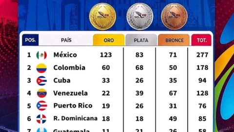 México medallero Centroamericanos 2026
