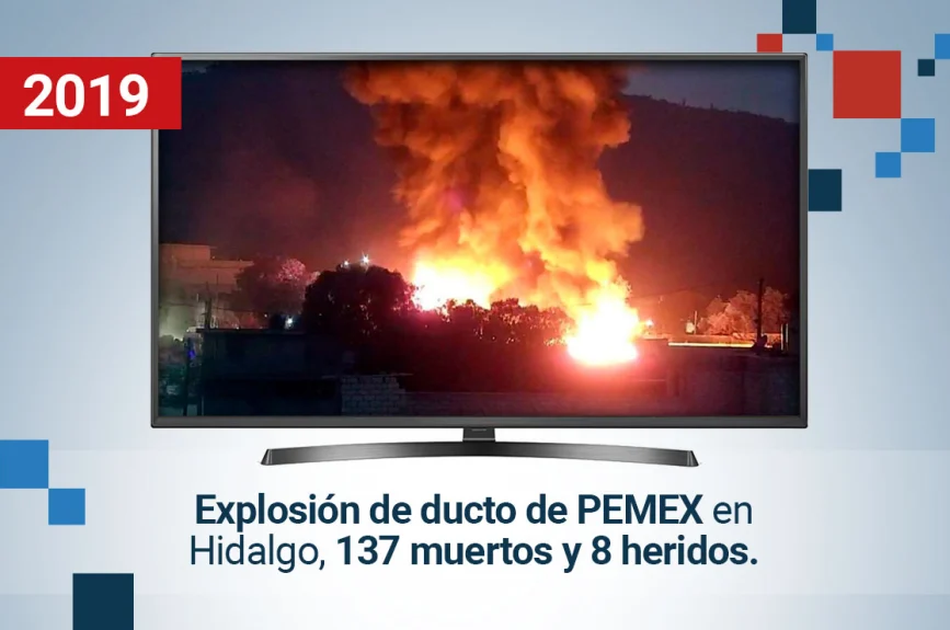 30-años-de-hechos-noticias-relevantes-de-2019
