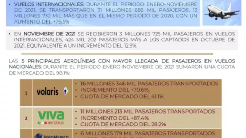 SECTUR AUMENTA VUELOS INTERNACIONALES.png