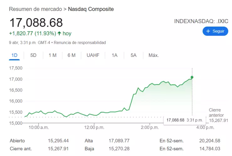 Nasdaq 2.png