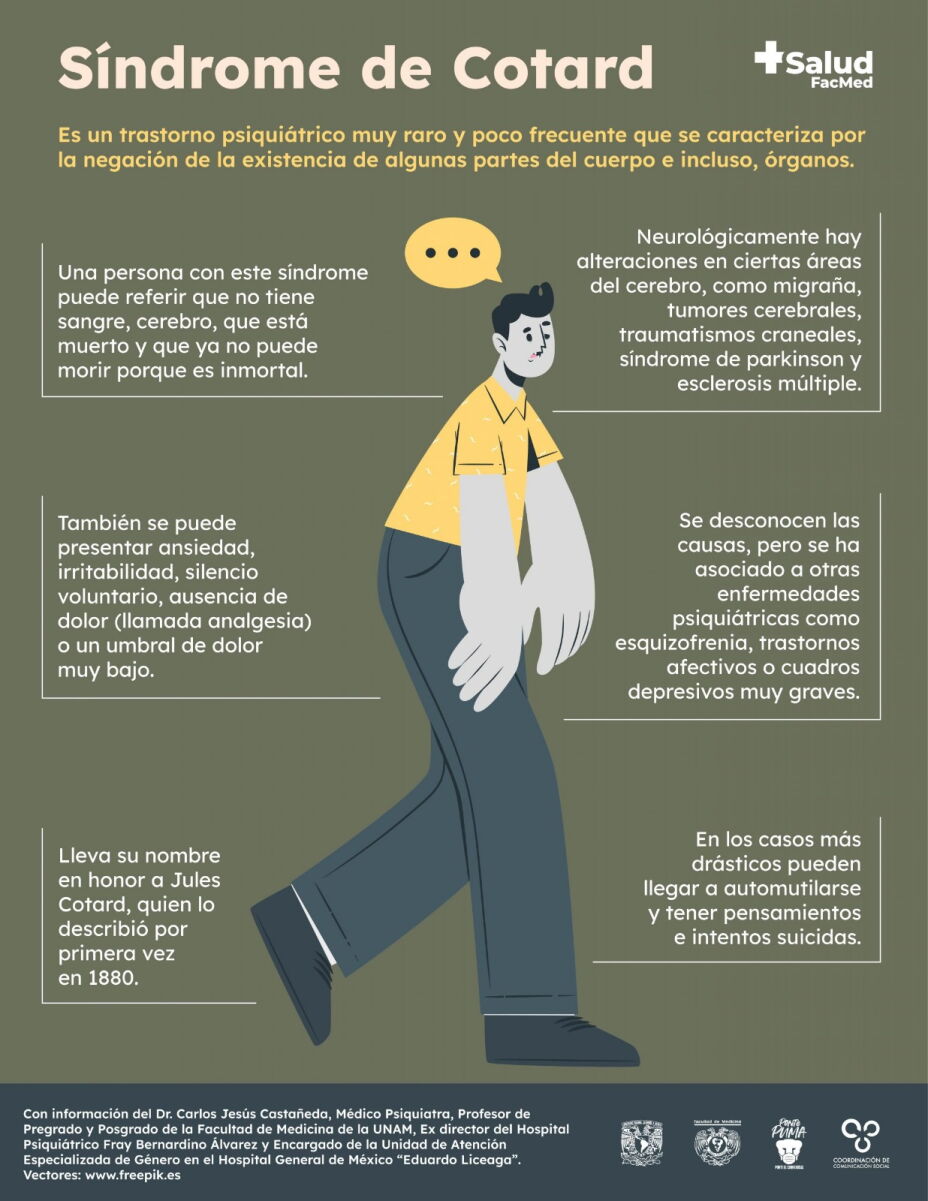 ¿Qué es el Síndrome de Cotard El trastorno que te hace sentir como un muerto viviente?