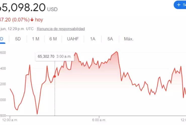 Tipo de cambio en México: Precio del DÓLAR HOY 19 de junio 2024