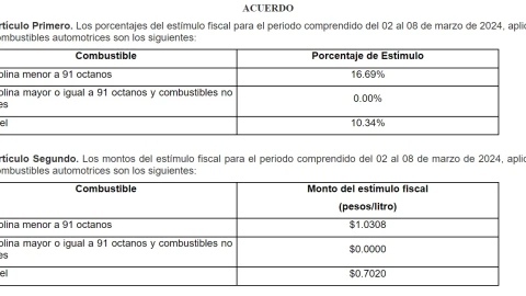 precio-de-la-gasolina-hoy-2-de-marzo-2024-en-méxico-magna-premium-diesel-cuerpo