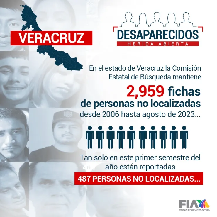 Cifras de desaparecidos en Veracruz.jpg