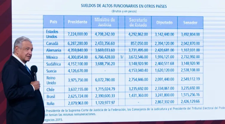 AMLO CPM 28-07-2022 SUELDOS FUNCIONARIOS OTROS PAISES.jpg