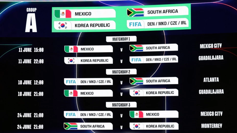Grupo A Mundial 2026
