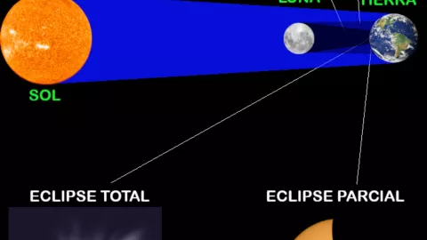 Eclipse-solar-anular-14-de-octubre-dónde-verlo