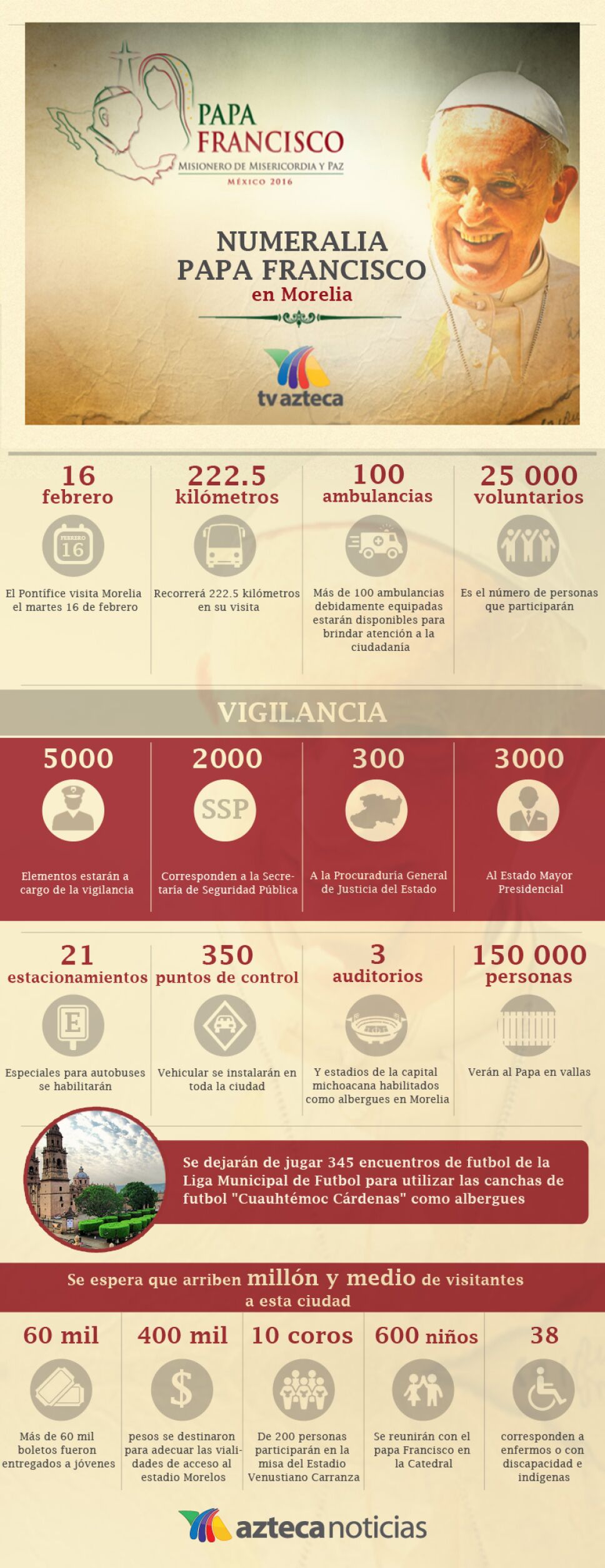 morelia numeralia