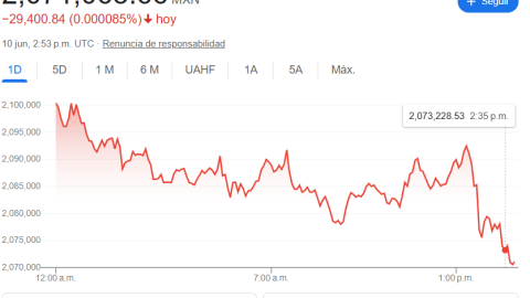 ¿Cuál es el precio del Bitcoin hoy 10 de junio 2025?