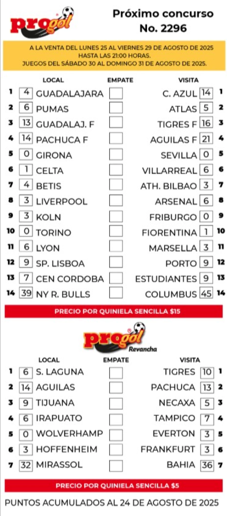 Progol 2296 Posible quiniela y las predicciones de los resultados | Juegos del viernes 29 al domingo 31 de agosto de 2025