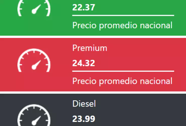 Conoce el precio de la gasolina hoy en México
