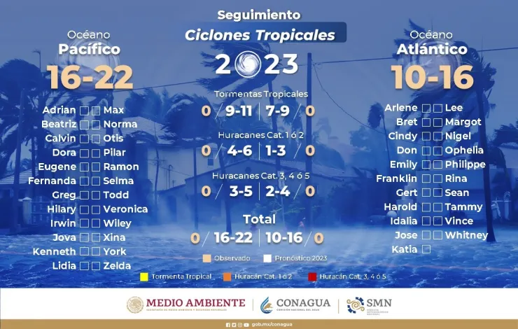 Ciclones tropicales.jpeg
