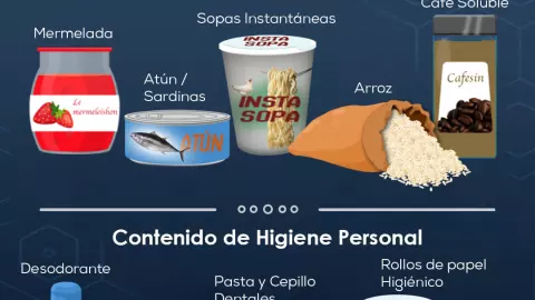 Centros de Acopio damnificados acapulco