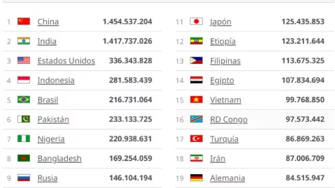 ¿Cuáles son las ciudades más pobladas de México