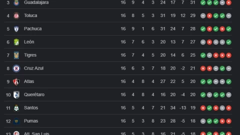 tabla general jornada 16 clausura 20233