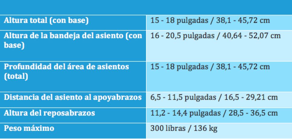 Especificaciones de la silla gamer