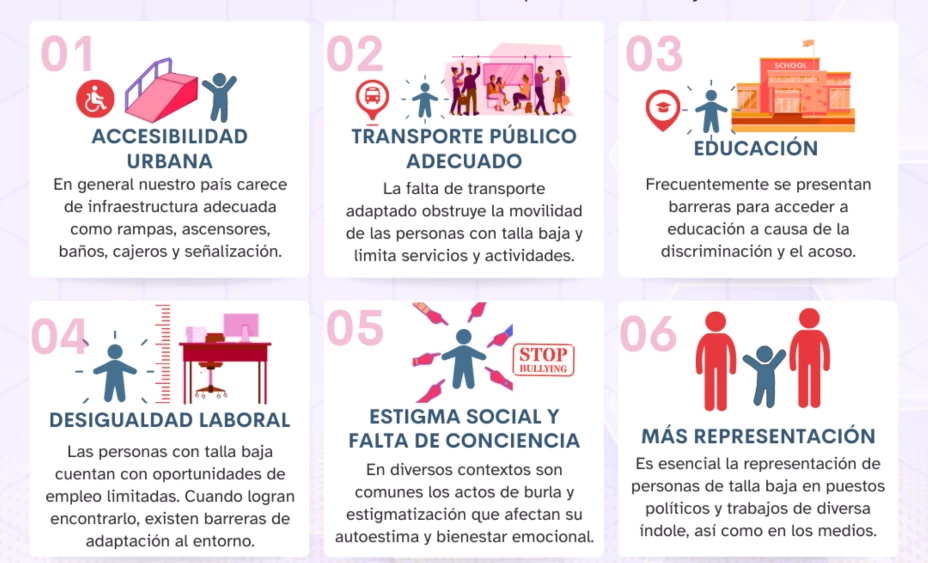 Post acondroplasia retos.png