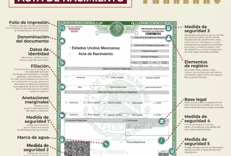 Copia certificada del acta de nacimiento