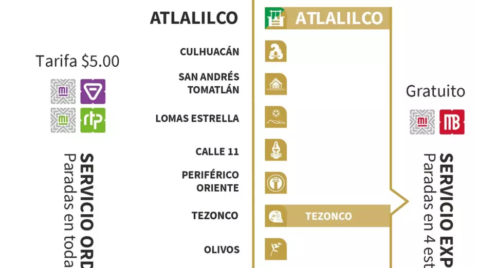 servicio emergente linea 12 Metro CDMX