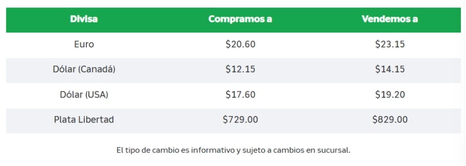 Dólar vs peso mexicano Precio de las divisas HOY, 7 de agosto de 2025