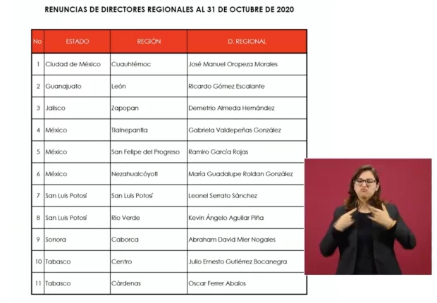 RENUCIAS DEL GABINETE REGIONAL