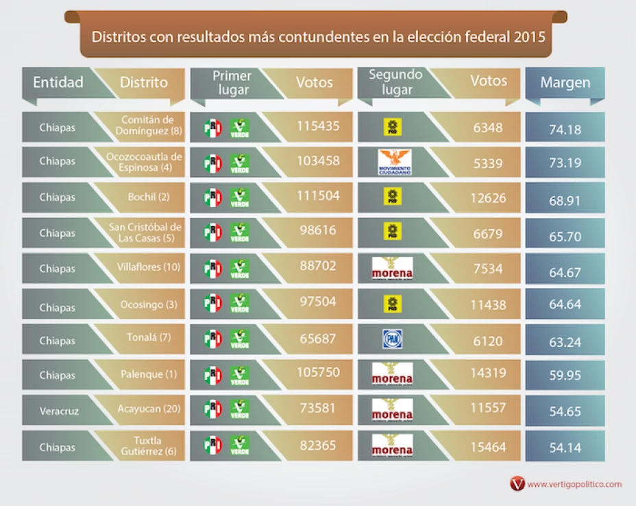 info-distritos-2015-competidos.png