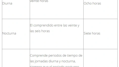 cuántas-horas-extra-puede-trabajar-semana-esto-dice-ley-méxico