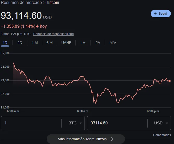 Precio del bitcoin hoy.