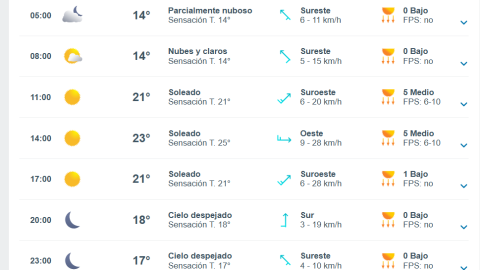 ¿Lloverá el fin de semana? Este es el pronóstico para Tijuana