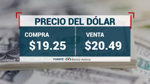 ¿Cuánto está el dólar hoy en Banco Azteca?