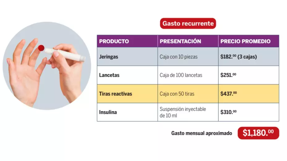 diabetes-en-México-costos-gastos