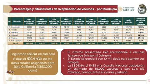 vacunación-bc-18-años