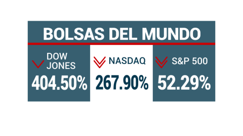 cierre-bolsas-wall-street-5-marz0-2024