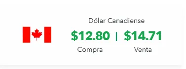 Este es el precio del dólar canadiense.