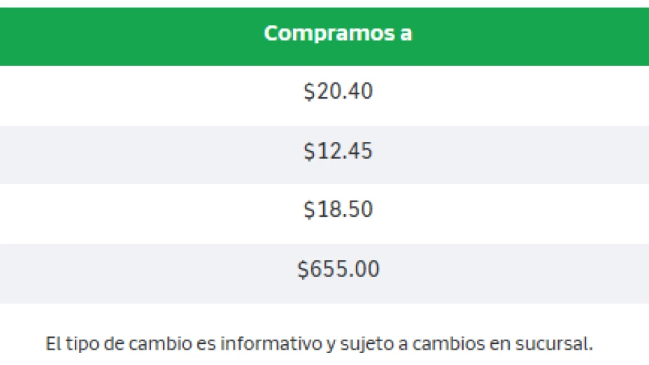 Precio del dólar y divisas hoy: 19 mayo 2025