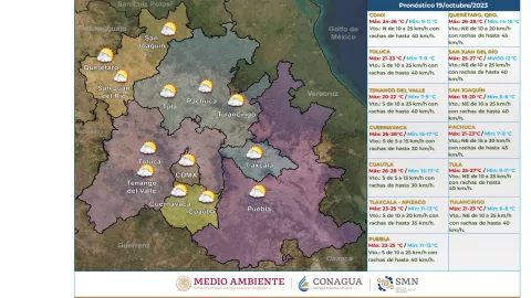 Clima en México 19 de octubre de 2023